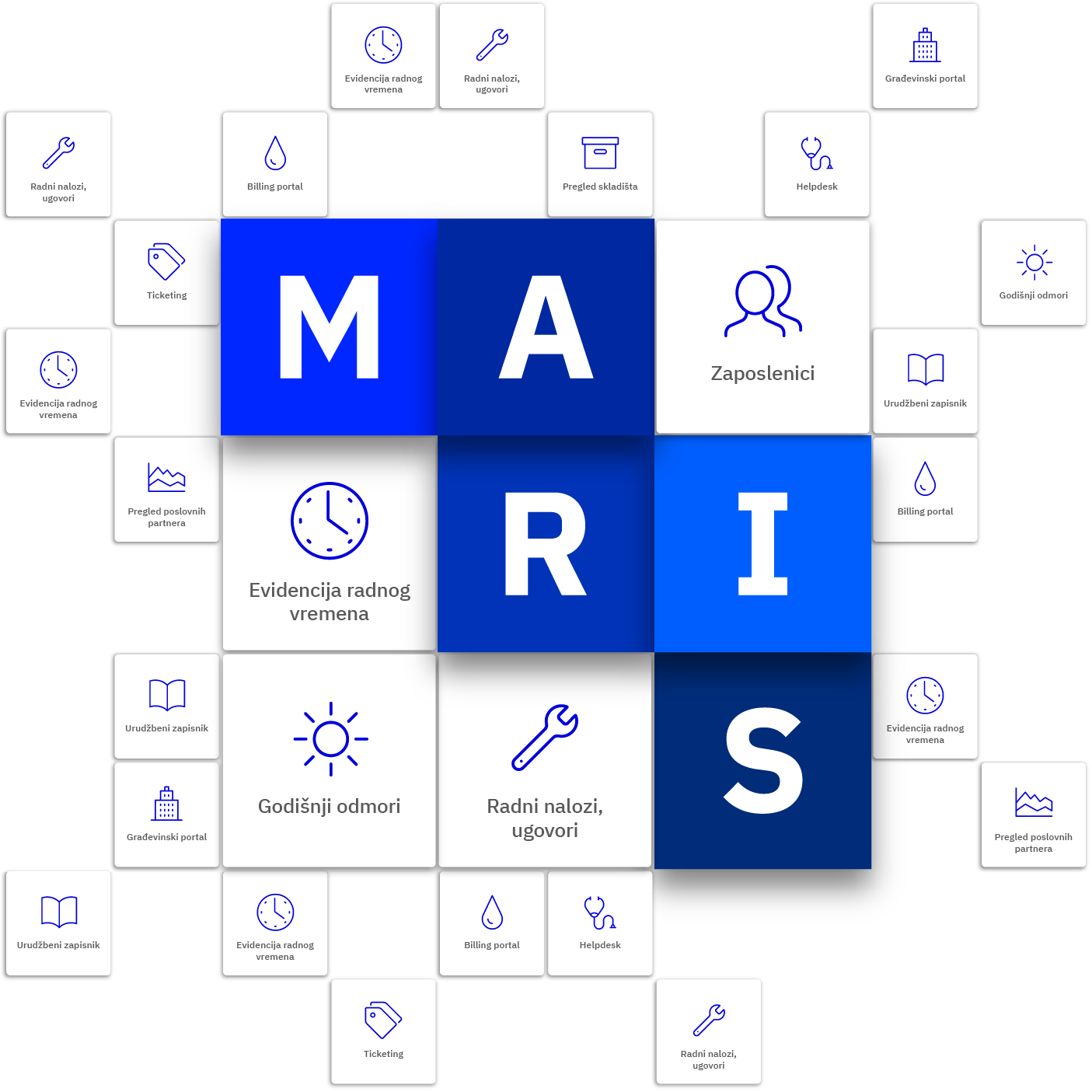 IPC MARIS — moduli poslovnog informacijskog sustava